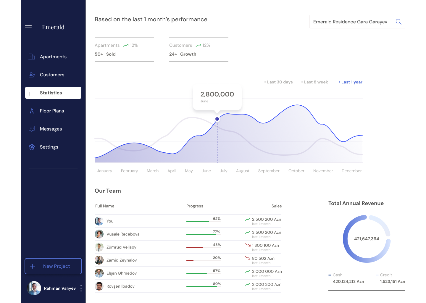 🖥️ Key Screens & UX Decisions